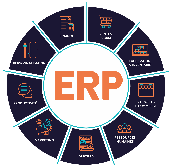 ERP outil pour votre entreprise